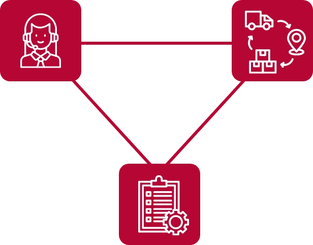Rotes Ablauf-Diagramm für Hikmicro mit drei Icons: Kundenservice mit Headset, Logistik mit Lkw und Standort sowie Checkliste mit Zahnrad.